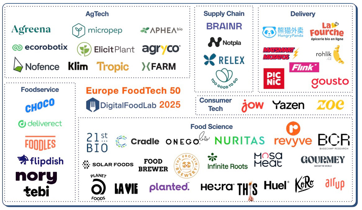 Europe FoodTech 50